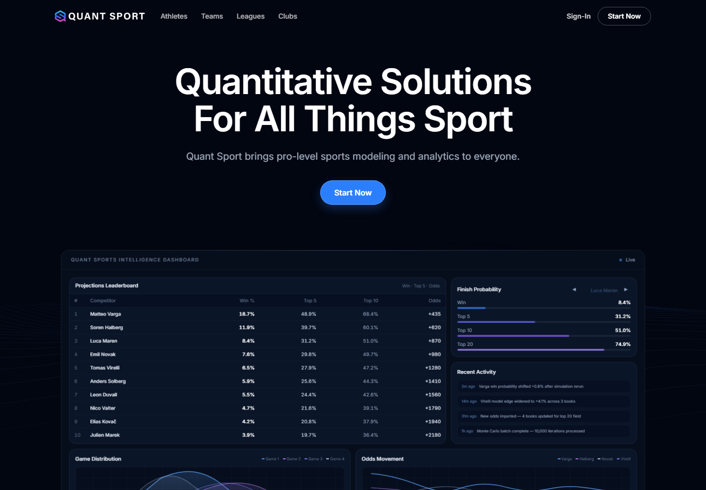 Quant Sport website